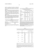 METHODS OF TREATING CANCER BY ADMINISTERING ANTIBODIES TO CD200 diagram and image