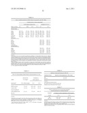 METHODS OF TREATING CANCER BY ADMINISTERING ANTIBODIES TO CD200 diagram and image