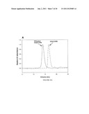 Modified Galectin-2 and Uses Thereof diagram and image