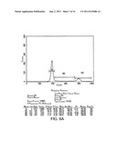 METHODS OF TREATING INFLAMMATORY COLON DISEASES diagram and image