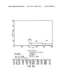 METHODS OF TREATING INFLAMMATORY COLON DISEASES diagram and image