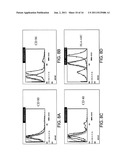 METHODS OF TREATING INFLAMMATORY COLON DISEASES diagram and image