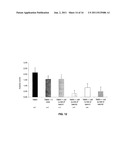 METHODS OF TREATING INFLAMMATORY COLON DISEASES diagram and image