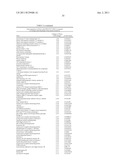 METHODS OF TREATING INFLAMMATORY COLON DISEASES diagram and image