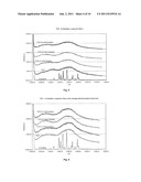 FIBROUS SURFACE STRUCTURE CONTAINING ACTIVE INGREDIENTS WITH CONTROLLED     RELEASE OF ACTIVE INGREDIENTS, USE THEREOF AND METHOD FOR THE PRODUCTION     THEREOF diagram and image