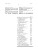 FIBROUS SURFACE STRUCTURE CONTAINING ACTIVE INGREDIENTS WITH CONTROLLED     RELEASE OF ACTIVE INGREDIENTS, USE THEREOF AND METHOD FOR THE PRODUCTION     THEREOF diagram and image