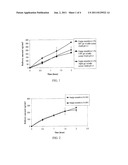 TRANSDERMAL SYSTEM FOR EXTENDED DELIVERY OF INCRETINS AND INCRETN MIMETIC     PEPTIDES diagram and image