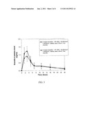 TRANSDERMAL SYSTEM FOR EXTENDED DELIVERY OF INCRETINS AND INCRETN MIMETIC     PEPTIDES diagram and image