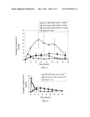 TRANSDERMAL SYSTEM FOR EXTENDED DELIVERY OF INCRETINS AND INCRETN MIMETIC     PEPTIDES diagram and image