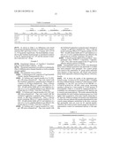 TRANSDERMAL SYSTEM FOR EXTENDED DELIVERY OF INCRETINS AND INCRETN MIMETIC     PEPTIDES diagram and image