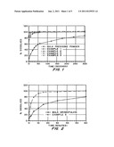 POROUS DRUG MATRICES AND METHODS OF MANUFACTURE THEREOF diagram and image