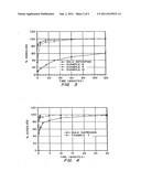 POROUS DRUG MATRICES AND METHODS OF MANUFACTURE THEREOF diagram and image