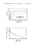 POROUS DRUG MATRICES AND METHODS OF MANUFACTURE THEREOF diagram and image