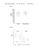 SOLUBLE CD117 (SC-KIT) FOR DIAGNOSIS OF PREECLAMPSIA AND ECLAMPSIA diagram and image