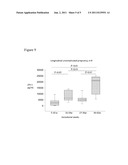 SOLUBLE CD117 (SC-KIT) FOR DIAGNOSIS OF PREECLAMPSIA AND ECLAMPSIA diagram and image