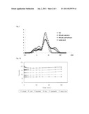 PREPARATION OF FIBROUS FIBER AND AVAILABILITY OF IT IN THE DRESSING/LIQUID     FOOD diagram and image