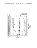 DIRECT OXIDATION METHOD FOR SEMICONDUCTOR PROCESS diagram and image