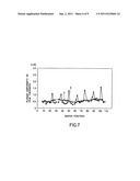 DIRECT OXIDATION METHOD FOR SEMICONDUCTOR PROCESS diagram and image