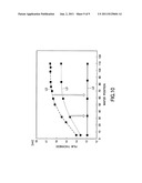 DIRECT OXIDATION METHOD FOR SEMICONDUCTOR PROCESS diagram and image