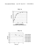 TUNNELING MAGNETORESISTIVE ELEMENT INCLUDING MULTILAYER FREE MAGNETIC     LAYER HAVING INSERTED NONMAGNETIC METAL SUBLAYER diagram and image