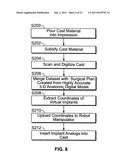 METHOD OF CREATING AN ACCURATE BONE AND SOFT-TISSUE DIGITAL DENTAL MODEL diagram and image