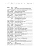 MULTI DRUG RESPONSE MARKERS FOR BREAST CANCER CELLS diagram and image