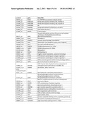 MULTI DRUG RESPONSE MARKERS FOR BREAST CANCER CELLS diagram and image