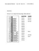 DETERMINATION OF KIR HAPLOTYPES ASSOCIATED WITH DISEASE diagram and image