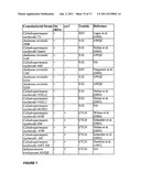 CYANOBACTERIA SAXITOXIN GENE CLUSTER AND DETECTION OF CYANOTOXIC ORGANISMS diagram and image