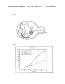 METHOD FOR A PRODUCTION OF A RECOMBINANT PROTEIN USING YEAST CO-EXPRESSION     SYSTEM diagram and image