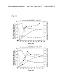 METHOD FOR A PRODUCTION OF A RECOMBINANT PROTEIN USING YEAST CO-EXPRESSION     SYSTEM diagram and image