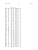 PULLULANASE VARIANTS AND METHODS FOR PREPARING SUCH VARIANTS WITH     PREDETERMINED PROPERTIES diagram and image