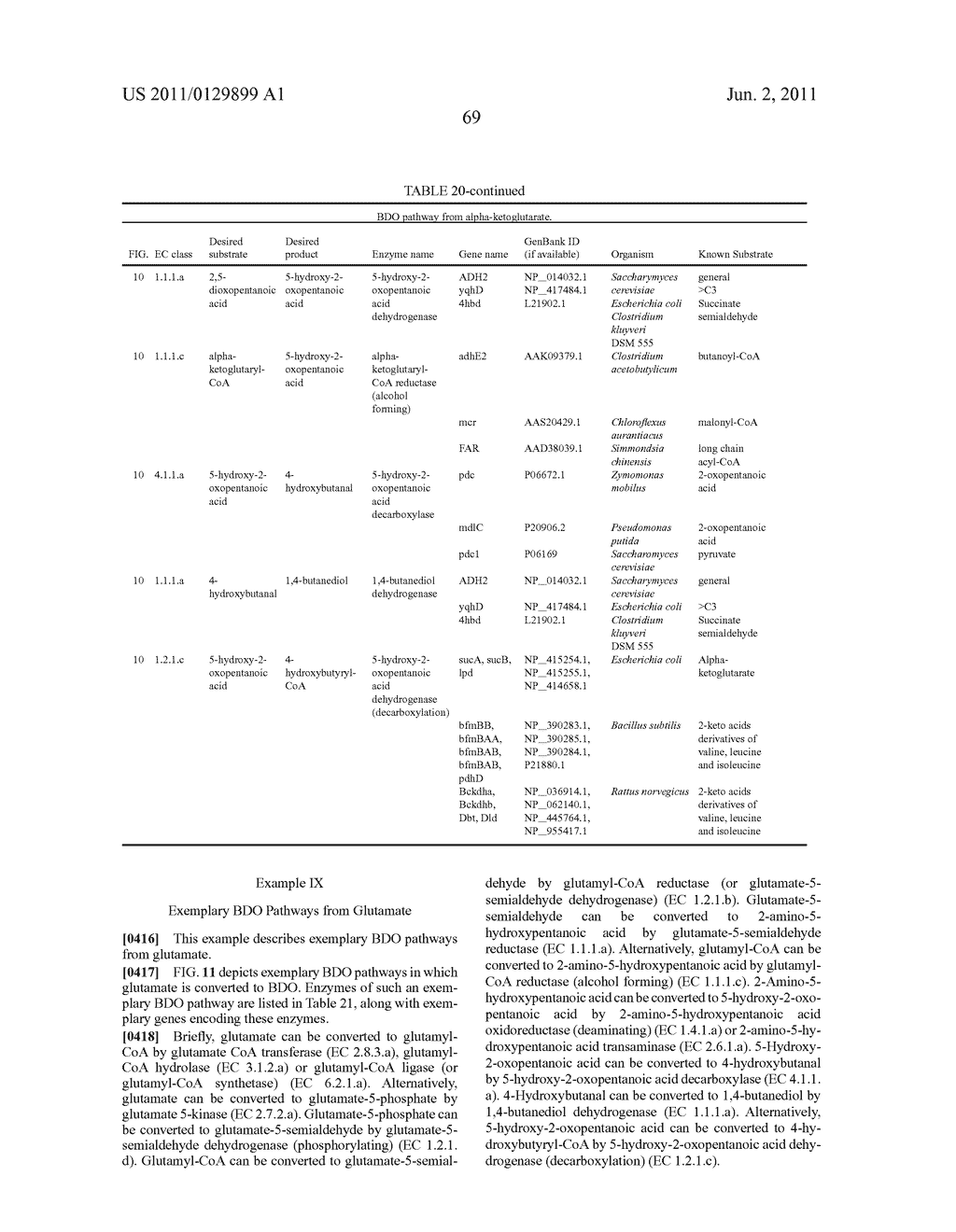 MICROORGANISMS FOR THE PRODUCTION OF 1,4-BUTANEDIOL, 4-HYDROXYBUTANAL,     4-HYDROXYBUTYRYL-COA, PUTRESCINE AND RELATED COMPOUNDS, AND METHODS     RELATED THERETO - diagram, schematic, and image 138