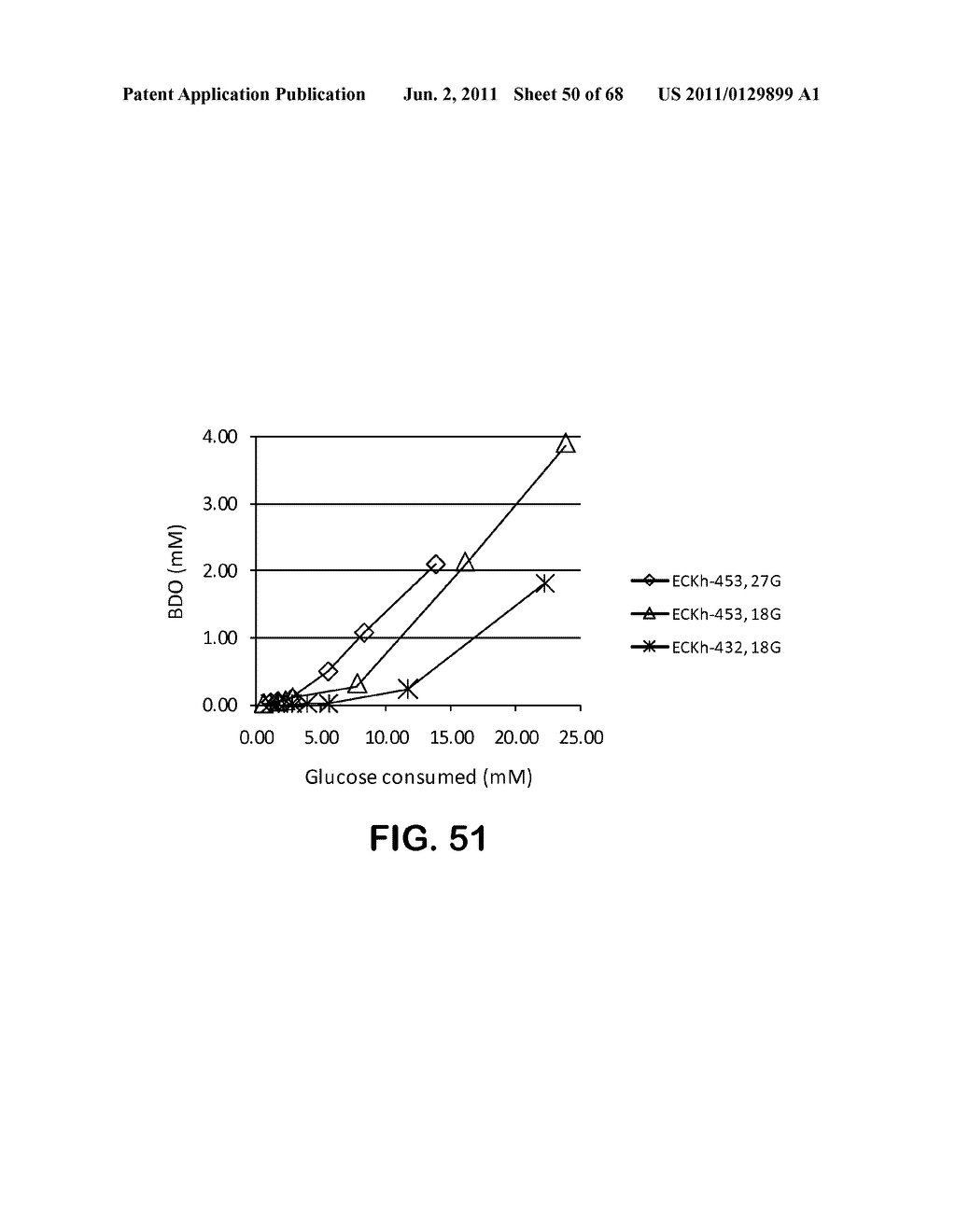 MICROORGANISMS FOR THE PRODUCTION OF 1,4-BUTANEDIOL, 4-HYDROXYBUTANAL,     4-HYDROXYBUTYRYL-COA, PUTRESCINE AND RELATED COMPOUNDS, AND METHODS     RELATED THERETO - diagram, schematic, and image 51