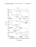 SEMICONDUCTOR DETECTOR FOR PEROXIDE-BASED EXPLOSIVES diagram and image