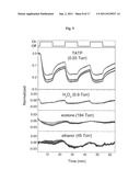 SEMICONDUCTOR DETECTOR FOR PEROXIDE-BASED EXPLOSIVES diagram and image