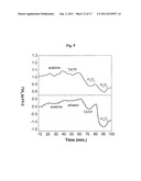 SEMICONDUCTOR DETECTOR FOR PEROXIDE-BASED EXPLOSIVES diagram and image