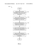 SYSTEMS, APPARATUS AND METHODS FOR DISTRIBUTED SCHEDULING TO FACILITATE     INTERFERENCE MANAGEMENT diagram and image