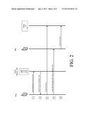 Technique For Bypassing an IP PBX diagram and image