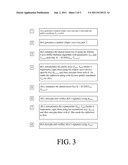 Technique For Bypassing an IP PBX diagram and image