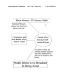 Winning methodology for use in live lottery drawing diagram and image