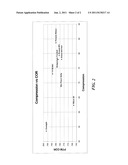 GOLF BALL WITH VERY LOW COMPRESSION AND HIGH COR diagram and image