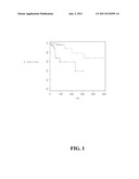 Diagnostic Methods For Determining Prognosis Of Non-Small Cell Lung Cancer diagram and image