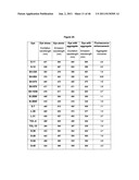 Novel dyes and compositions, and processes for using same in analysis of     protein aggregation and other applications diagram and image