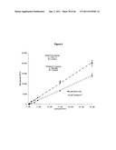 Novel dyes and compositions, and processes for using same in analysis of     protein aggregation and other applications diagram and image