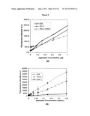 Novel dyes and compositions, and processes for using same in analysis of     protein aggregation and other applications diagram and image