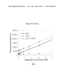 Novel dyes and compositions, and processes for using same in analysis of     protein aggregation and other applications diagram and image