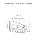 Novel dyes and compositions, and processes for using same in analysis of     protein aggregation and other applications diagram and image