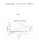 Novel dyes and compositions, and processes for using same in analysis of     protein aggregation and other applications diagram and image