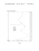 FOSAPREPITANT DIMEGLUMINE INTERMEDIATE, NEUTRAL FOSAPREPITANT, AND     AMORPHOUS FOSAPREPITANT DIMEGLUMINE AND PROCESSES FOR THEIR PREPARATIONS diagram and image